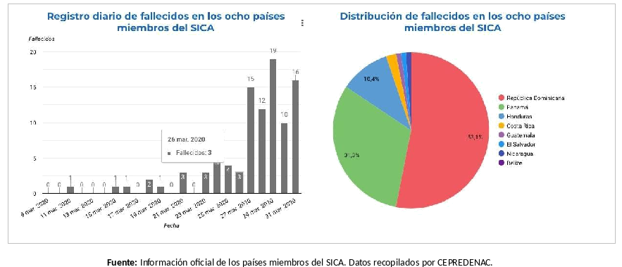 informe-sica-covid
